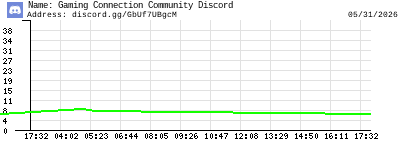 Gaming Connection Community Discord